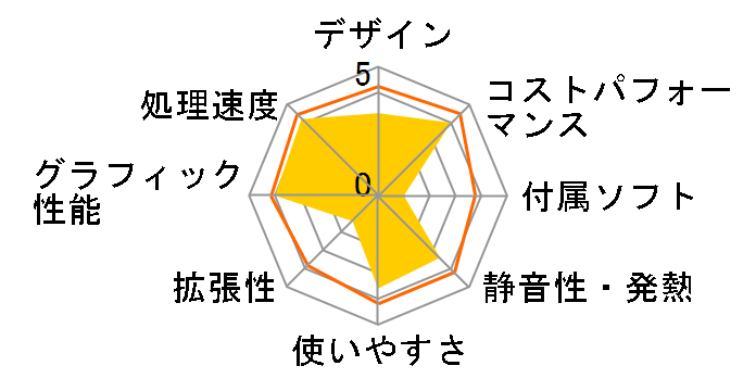 HP Desktop Pro A G3 AMD Ryzen5 PRO 3400G/8GB������/256GB SSD ���i.com���胂�f���̃��[�U�[���r���[