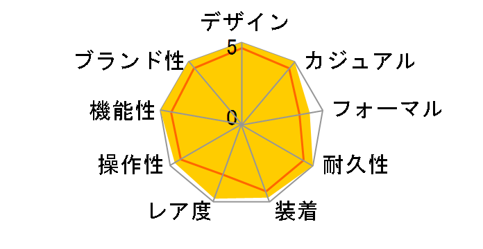 �O�����h�Z�C�R�[ �X�|�[�c�R���N�V���� 60���N�L�O���胂�f�� SBGP015�̃��[�U�[���r���[