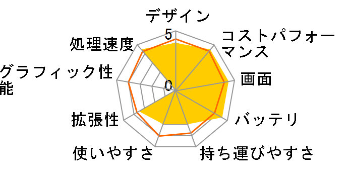 ENVY x360 15-ee0000 ���i.com���� Ryzen 5&512GB SSD&������8GB&�t��HD&360�x��]���f���̃��[�U�[���r���[