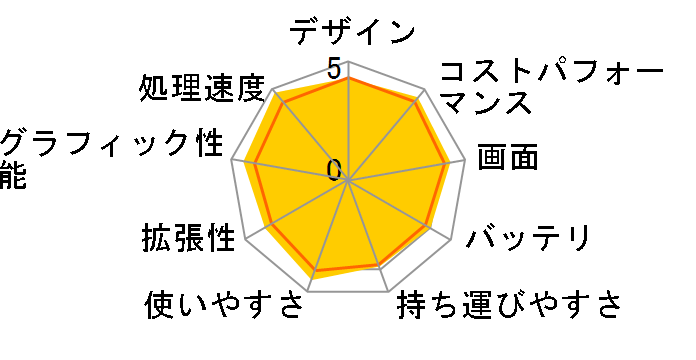 G-Tune P5-KK ���i.com���� Core i7 10750H/GTX1650/16GB������/512GB NVMe SSD+1TB HDD/15.6�^ �t��HD�t�����ڃ��f�� #2007P5-CML-KK�̃��[�U�[���r���[