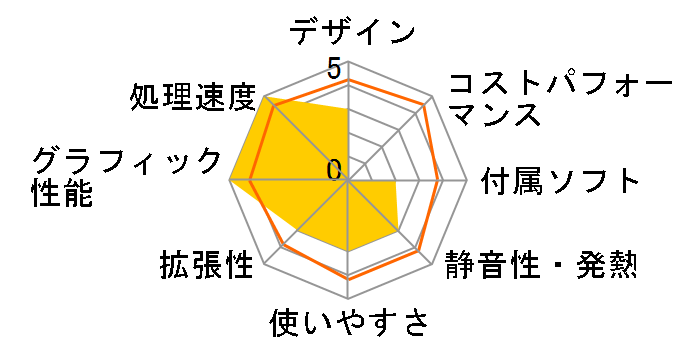 mouse SL6-KK ���i.com���� Ryzen 5 3400G/8GB������/256GB SSD���ڃ��f���̃��[�U�[���r���[