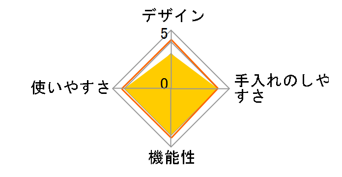 EPCA-250M�̃��[�U�[���r���[