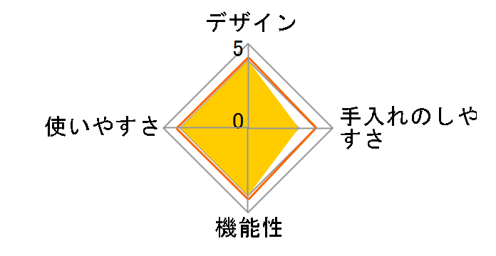 NEW�{���h�[ ���舳�͓� 3L 23000�̃��[�U�[���r���[