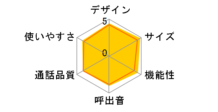 RU�ERU�ERU VE-GZS10DL-W [�p�[���z���C�g]�̃��[�U�[���r���[