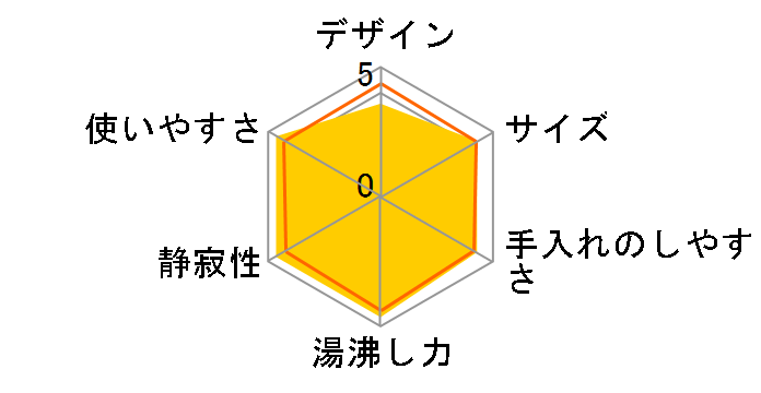 NHM-9617�̃��[�U�[���r���[