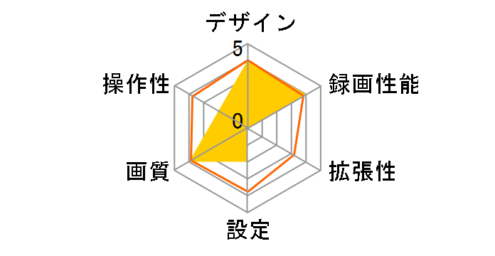 DrivePro 550A TS-DP550A-64G�̃��[�U�[���r���[