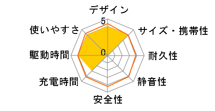 DE-AC05-60900BK�̃��[�U�[���r���[