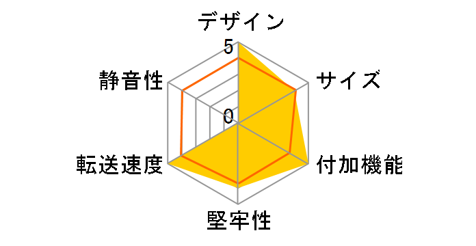 Aluminum Enclosure RGB for M.2 NVMe CAM2NVU32CRGB [��]�̃��[�U�[���r���[