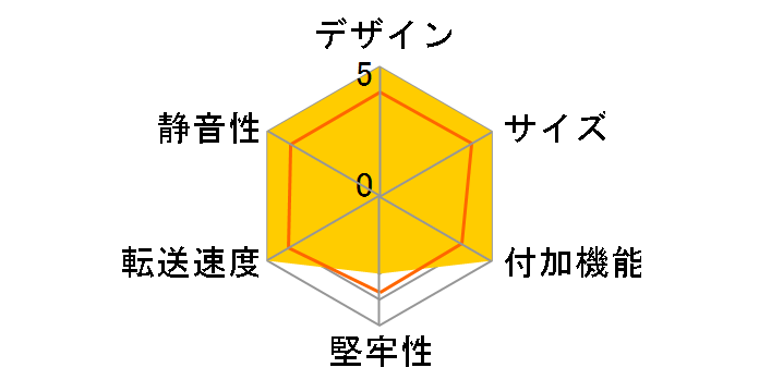 Groovy UD-3101CLER�̃��[�U�[���r���[