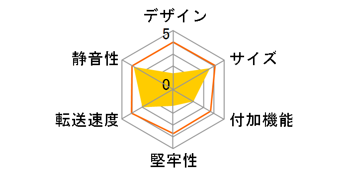 Groovy UD-3101CL�̃��[�U�[���r���[