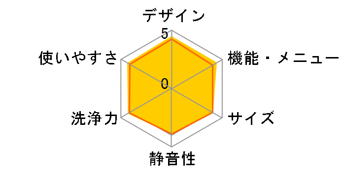 NA-VX900BR-C [�X�g�[���x�[�W��]�̃��[�U�[���r���[