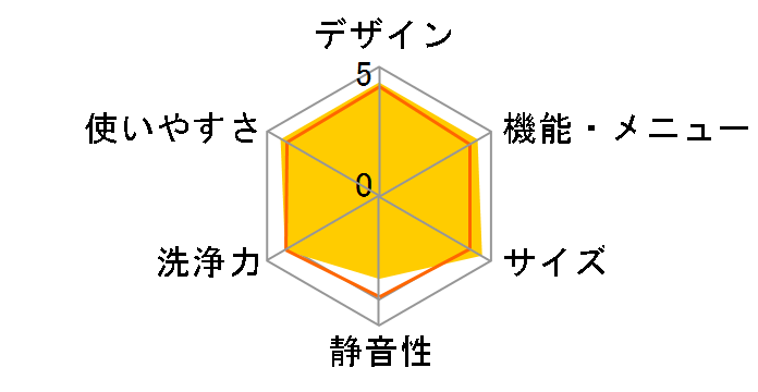 NA-VX700BR�̃��[�U�[���r���[