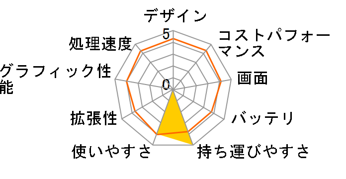 ThinkPad X280 Core i3 8130U�E4GB�������[�E256GB SSD 12.5�^HD�t������ 20KFS1L100�̃��[�U�[���r���[