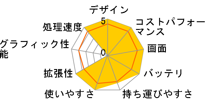 ThinkPad X395 AMD Ryzen 5 Pro�E16GB�������[�E256GB SSD 13.3�^�t��HD�t������ �I�t�B�X�t�� 20NLS0A000�̃��[�U�[���r���[