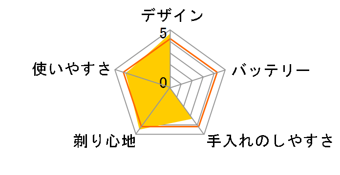 �u���E�� �V���[�Y7 70-S7001cc�̃��[�U�[���r���[