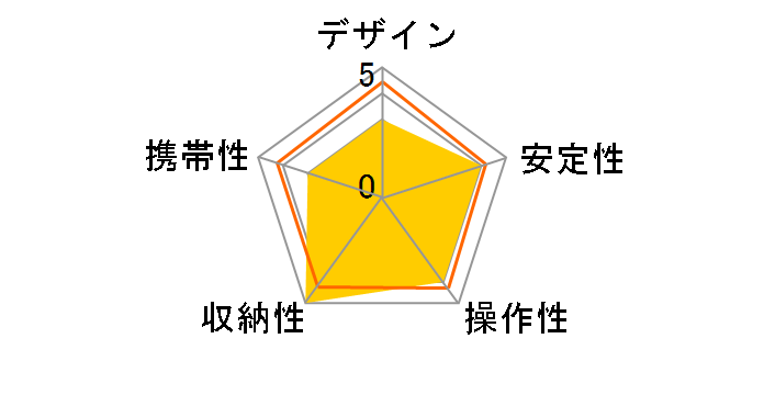 Fotopro S3 Lite mini RD�̃��[�U�[���r���[