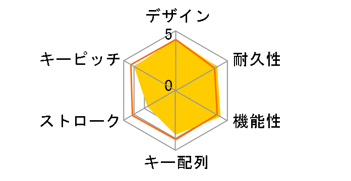 SKB-WL32SETBK [�u���b�N]�̃��[�U�[���r���[