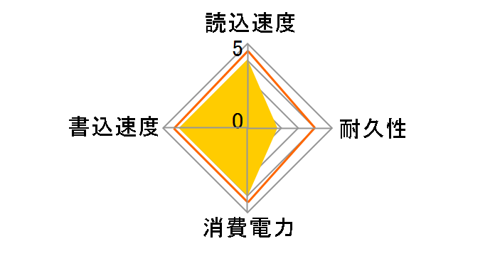 WT200-SSD-256GB�̃��[�U�[���r���[