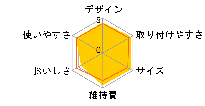 �g���r�[�m �X�[�p�[�X���� SX705T-TSET�̃��[�U�[���r���[