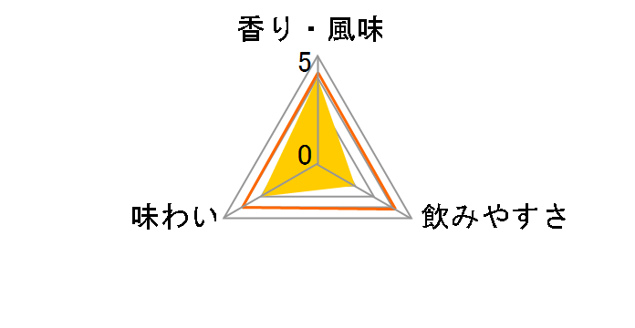 �}���[�u���U�[�� �A�j�[�b�g 25% 700ml�̃��[�U�[���r���[