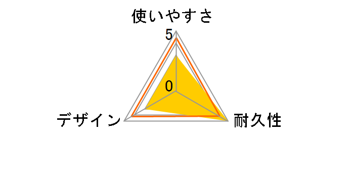 ������ �������ƃn���f�B NEO S-578�̃��[�U�[���r���[