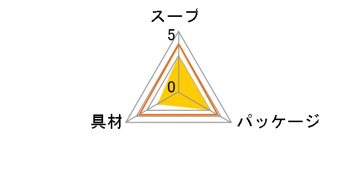 �J�b�v�݂��` �܂�₩�Ȏ|�݂ƍ��� �C�� 19.9g �~6�̃��[�U�[���r���[