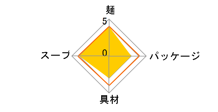 �������肨���������������ǂ񕺉q 5��̋�ނ��������g���ʂ��� 70g �~12�H�̃��[�U�[���r���[