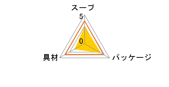 �͂܋z�� 3�� �~10�̃��[�U�[���r���[