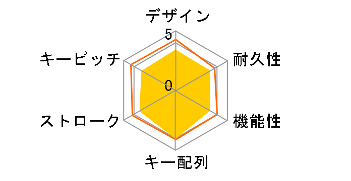 BSKBW320BK [�u���b�N]�̃��[�U�[���r���[