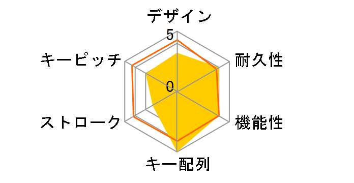 BSKBW320SBK [�u���b�N]�̃��[�U�[���r���[