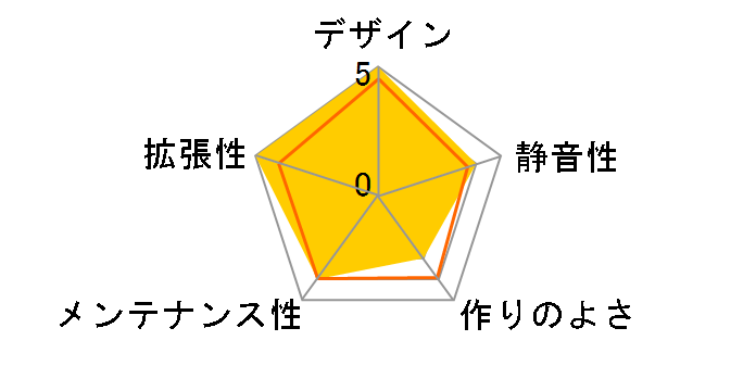 SST-ML04B-C�̃��[�U�[���r���[