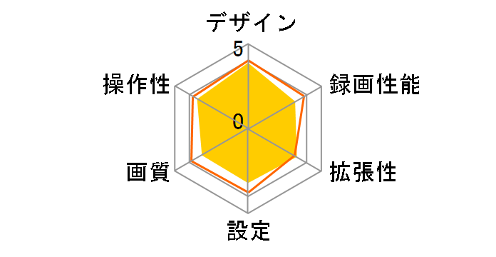 DRV-C750�̃��[�U�[���r���[