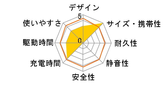 BA-155�̃��[�U�[���r���[