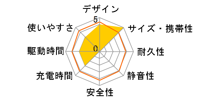 KD-205�̃��[�U�[���r���[