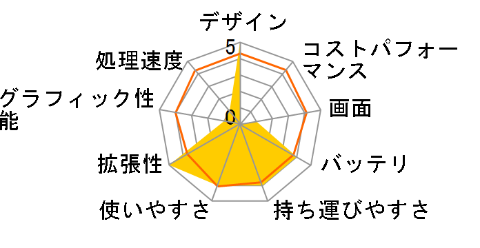 Dell G7 17 �v���`�i Core i7 10750H�E16GB�������E512GB SSD�EGTX 1660Ti���ڃ��f���̃��[�U�[���r���[