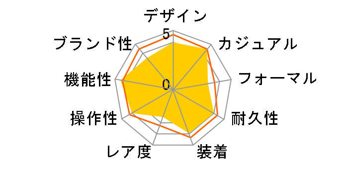 �X�^���_�[�h A168WA-1�̃��[�U�[���r���[