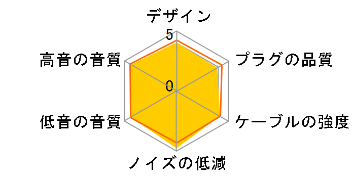 CF01 ���C�����X��MMCX�̃��[�U�[���r���[