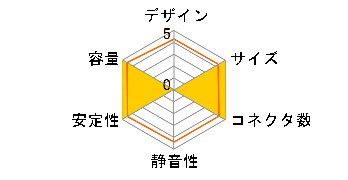 LEADEX V Gold 1000W�̃��[�U�[���r���[