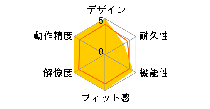 BSMBU515MBK [�u���b�N]�̃��[�U�[���r���[