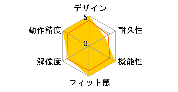 BSMBU515SBK [�u���b�N]�̃��[�U�[���r���[