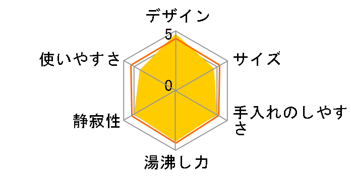 7106JP-WH [�z���C�g]�̃��[�U�[���r���[