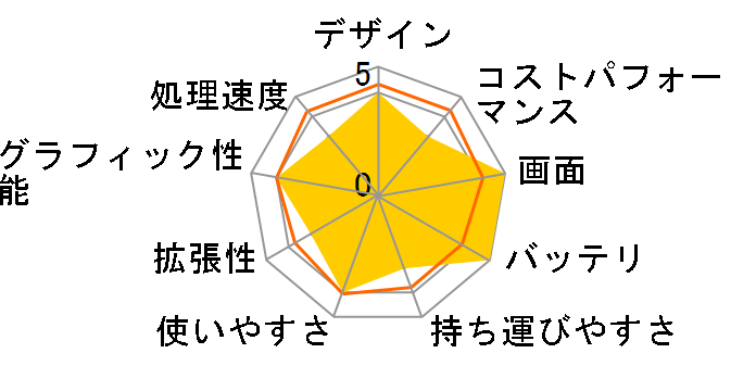 ProBook 430 G7 9NG90PA Core i5/8GB������/256GB SSD/HD/LTE �X�^���_�[�h���f�� SIM�t���[�̃��[�U�[���r���[