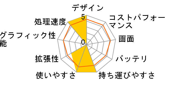 LEVEL-15FX066-i7-RFSS Core i7 10750H/8GB������/240GB SSD/GTX1650/15�C���` �t��HD�̃��[�U�[���r���[