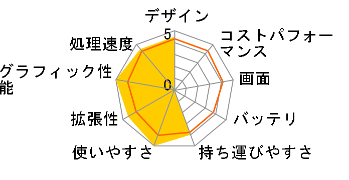 LEVEL-15FX068-i7-RXSVI Core i7 10750H/16GB������/500GB SSD+1TB HDD/GTX1660Ti/15�C���` �t��HD�̃��[�U�[���r���[