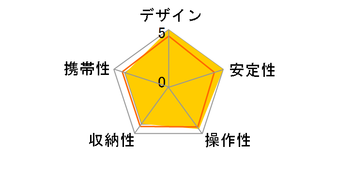 190go�I �J�[�{��4�i�O�r+XPRO�M�A�t���_��L�b�g JP-MK190GC4-3WG�̃��[�U�[���r���[