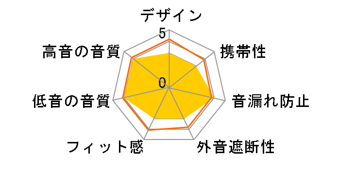 BT821PK [�s���N]�̃��[�U�[���r���[