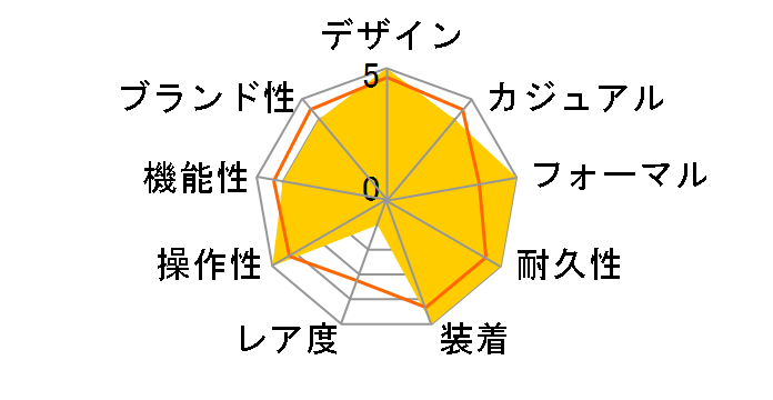 �A�C�R�� �I�[�g�}�e�B�b�N AI6007-SS002-331-1�̃��[�U�[���r���[