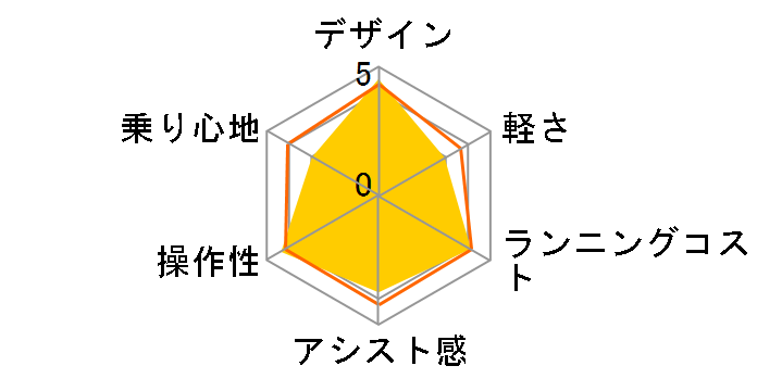 �W�F�b�^�[ BE-ELHC-Y 2020�N���f�� [�T���S�[���h] + ��p�[�d��̃��[�U�[���r���[