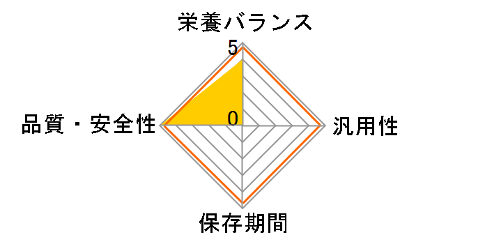 �Ԃ����̂��炩�p�b�N���͂� 9�������` 80g�~2�p�b�N�~3�̃��[�U�[���r���[