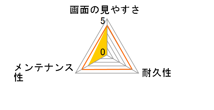 RT-AR5GF/WZD�̃��[�U�[���r���[